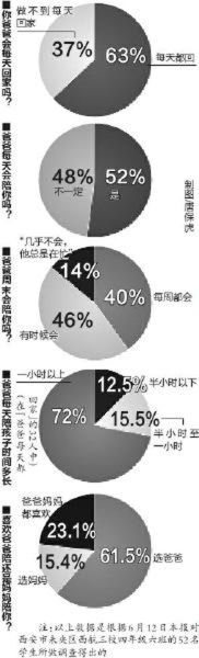 统计图 统计图