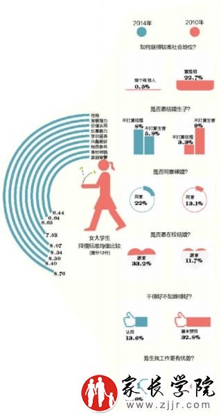 调查显示 调查显示